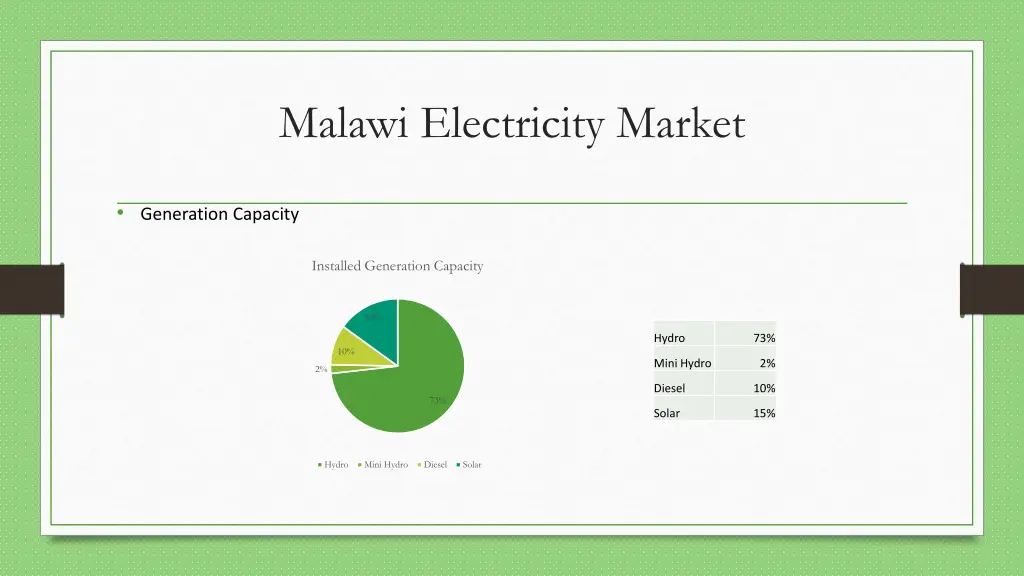 malawi electricity market 1