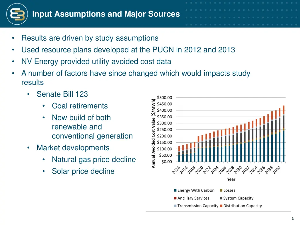input assumptions and major sources