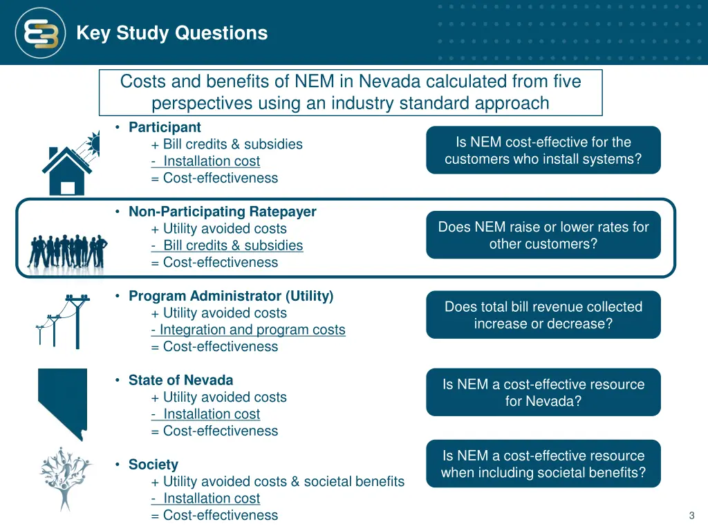 key study questions