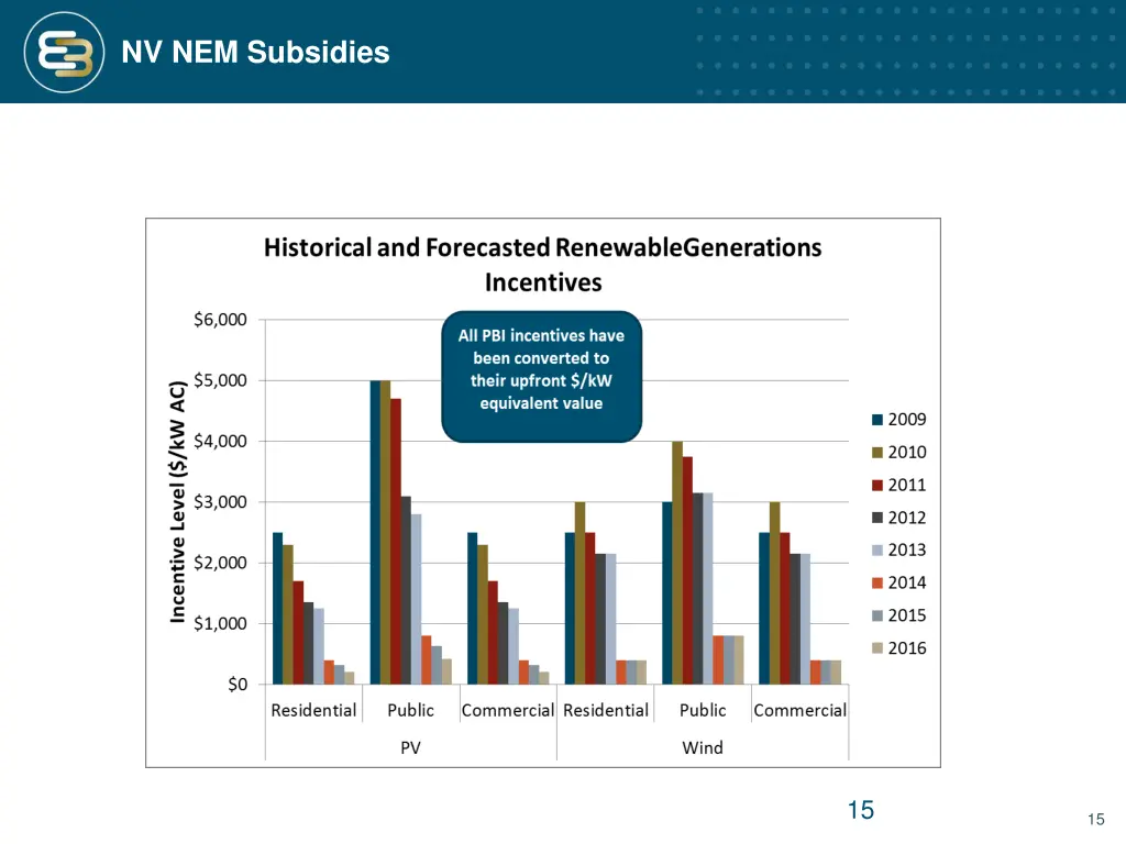 nv nem subsidies