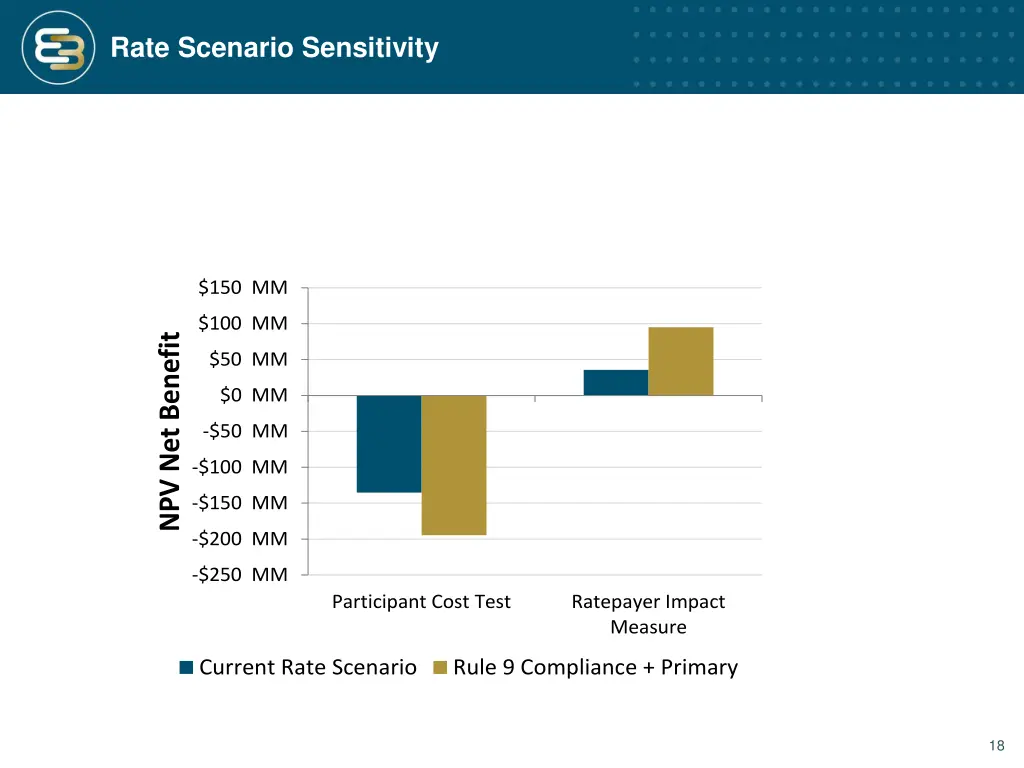 rate scenario sensitivity