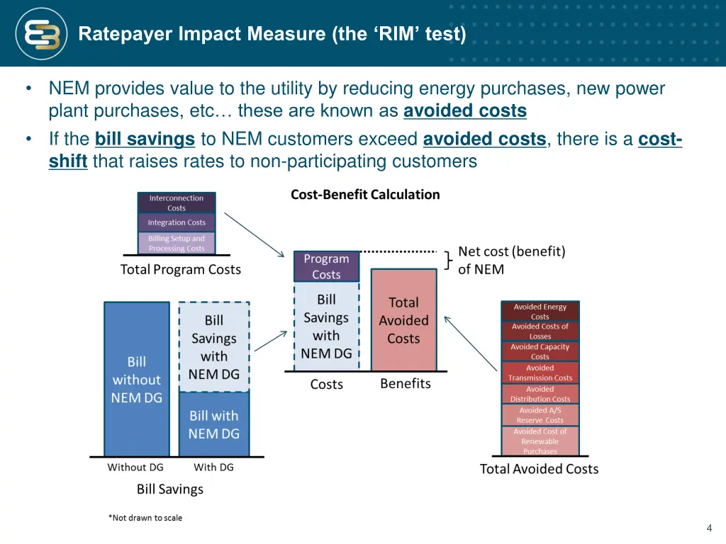 ratepayer impact measure the rim test