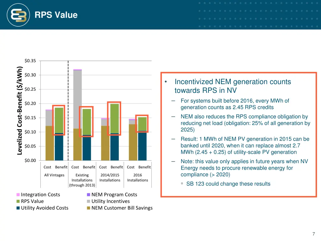 rps value