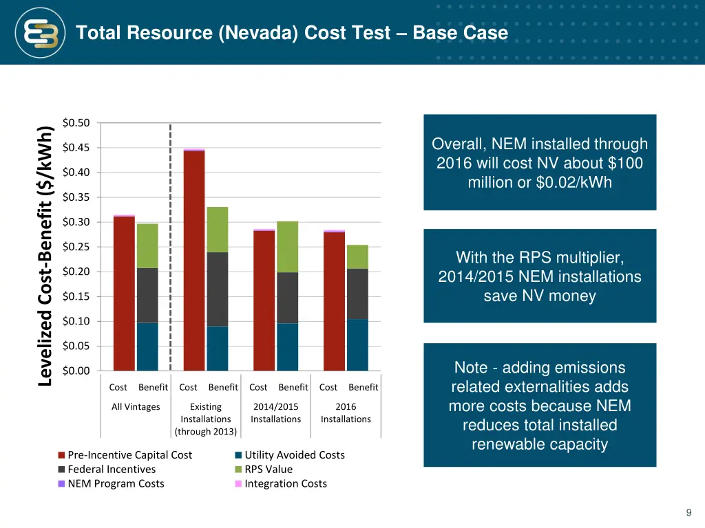 total resource nevada cost test base case