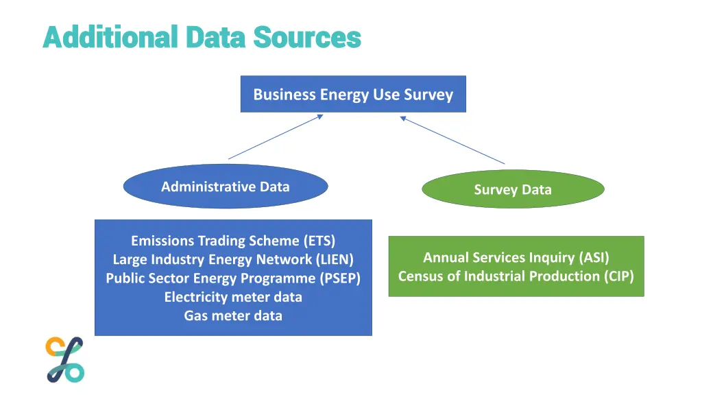 additional data sources additional data sources