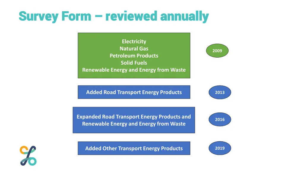 survey form survey form reviewed annually
