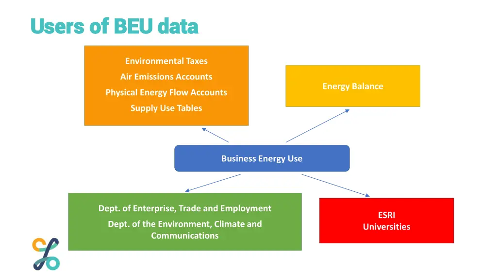 users of beu data users of beu data