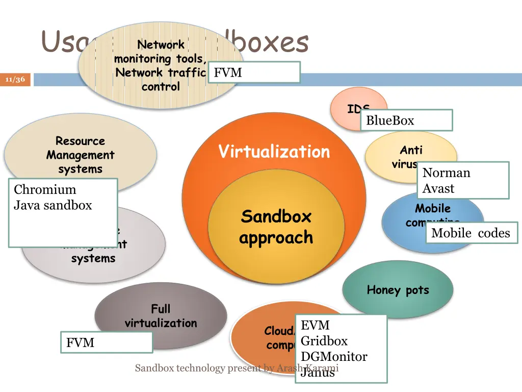 usage of sandboxes monitoring tools network