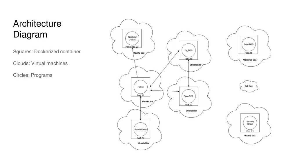 architecture diagram