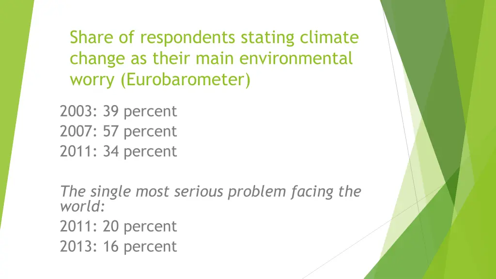share of respondents stating climate change