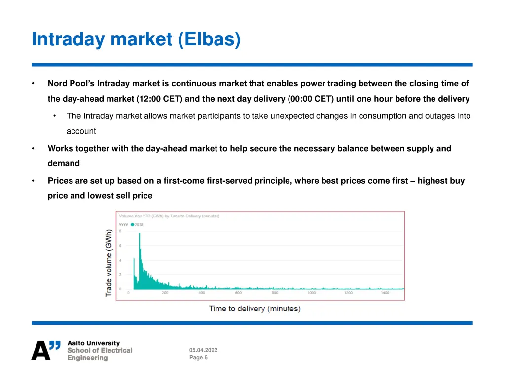 intraday market elbas
