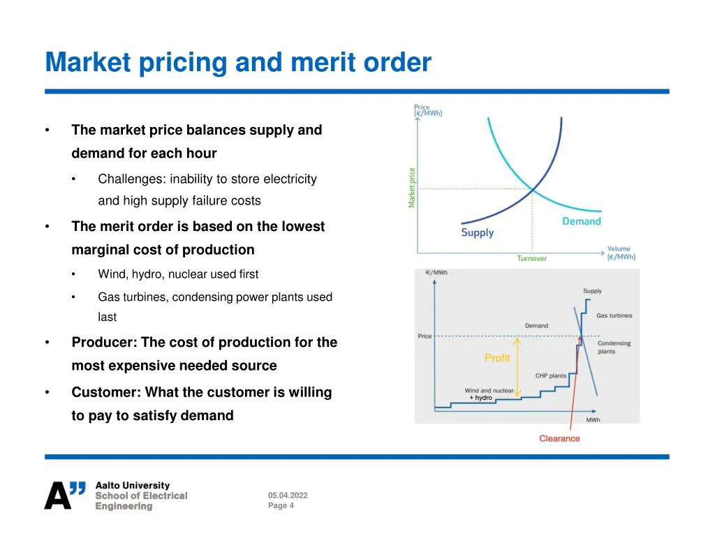 market pricing and merit order