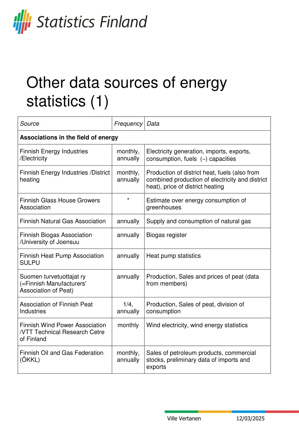 other data sources of energy statistics 1