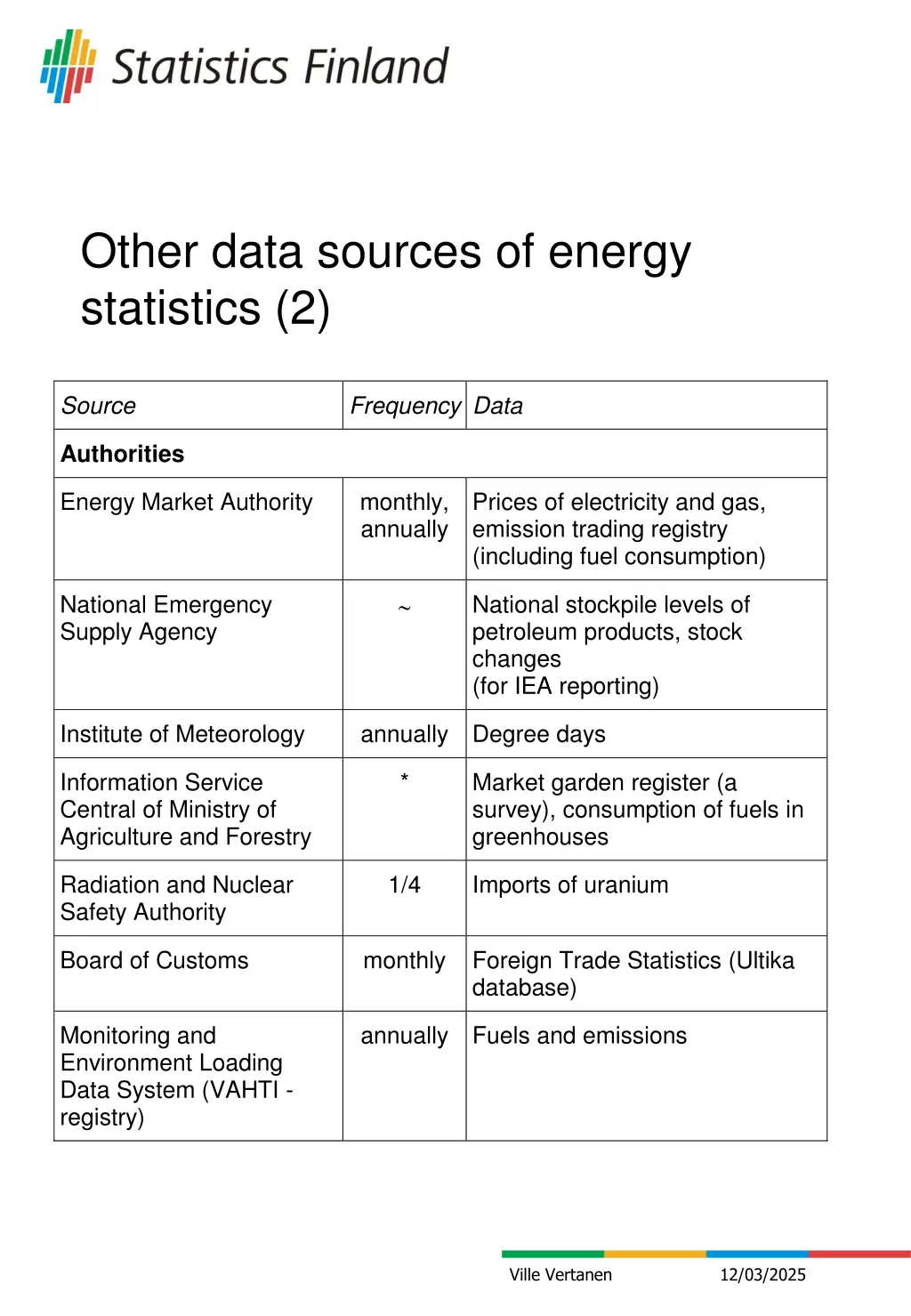 other data sources of energy statistics 2