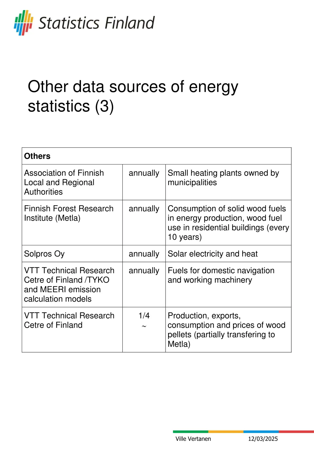 other data sources of energy statistics 3