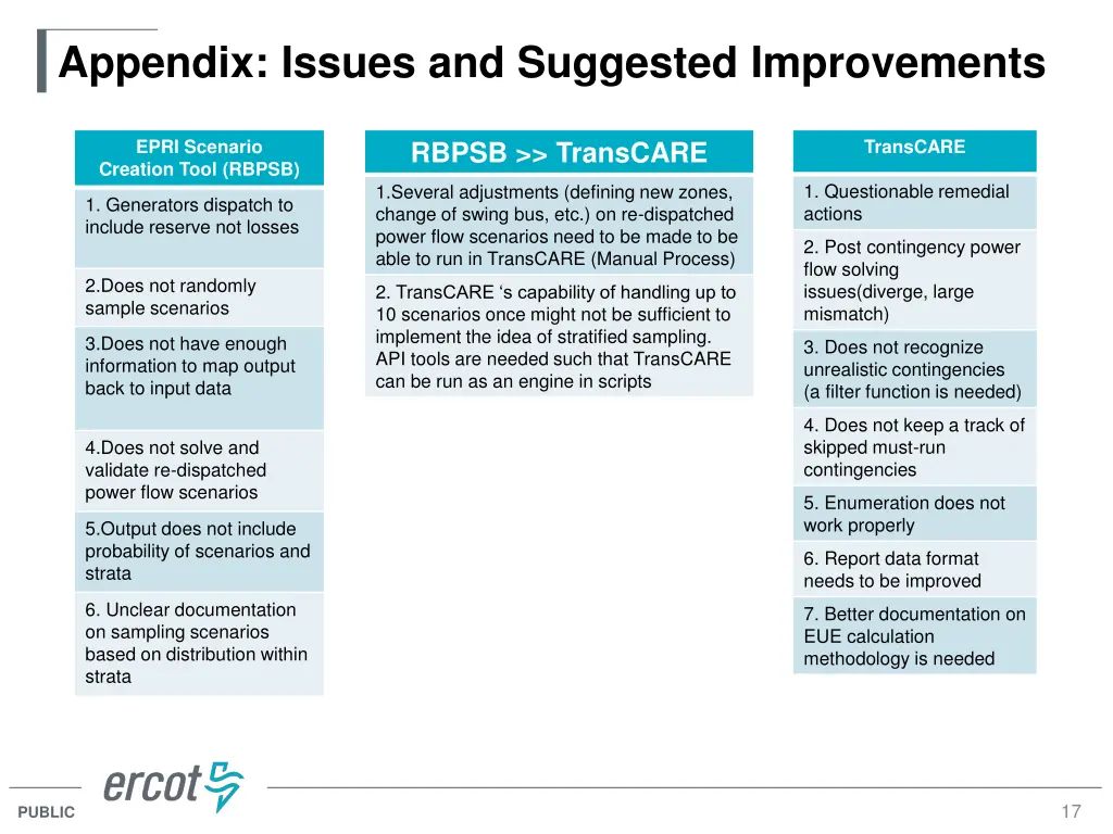 appendix issues and suggested improvements