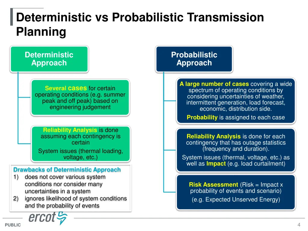 deterministic vs probabilistic transmission
