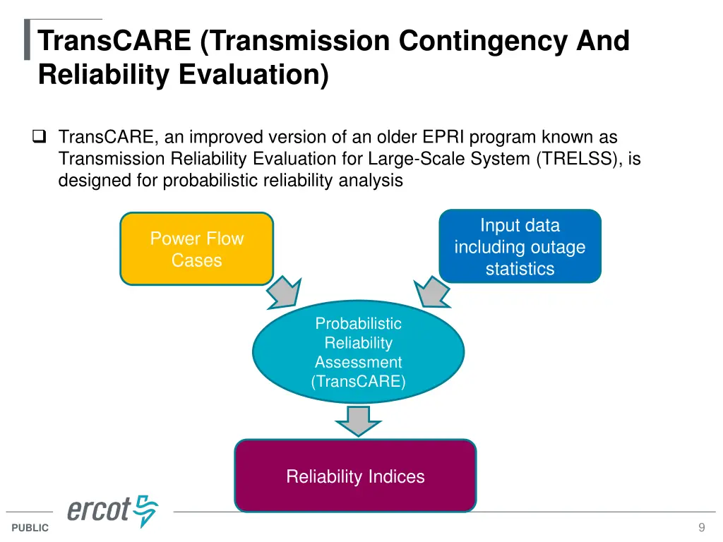 transcare transmission contingency