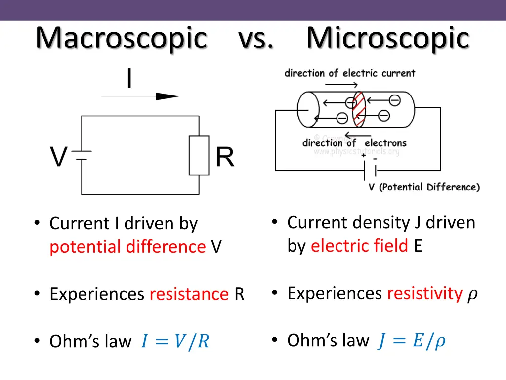 macroscopic vs microscopic 1