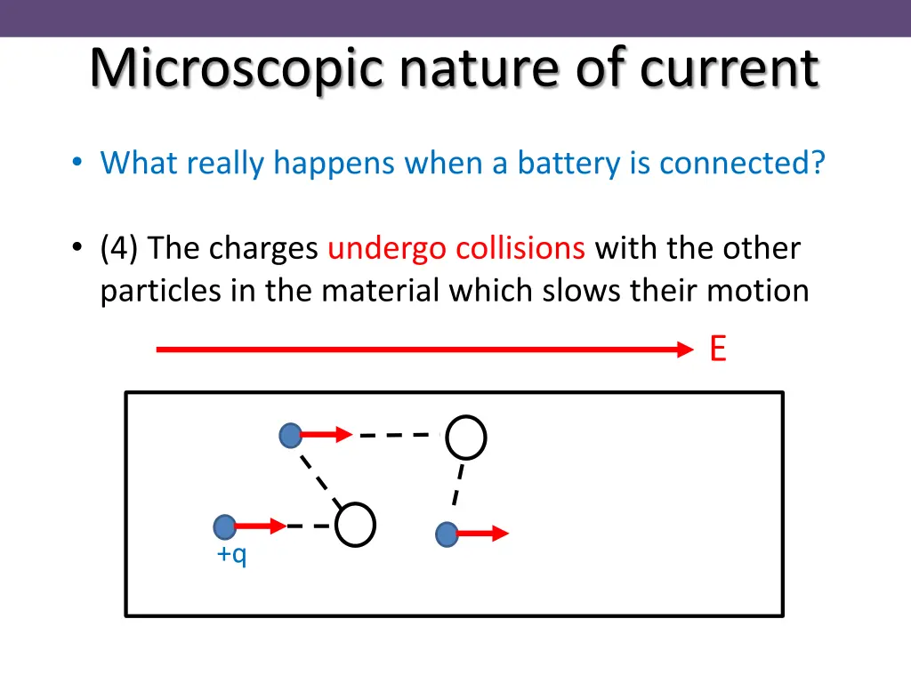 microscopic nature of current 3