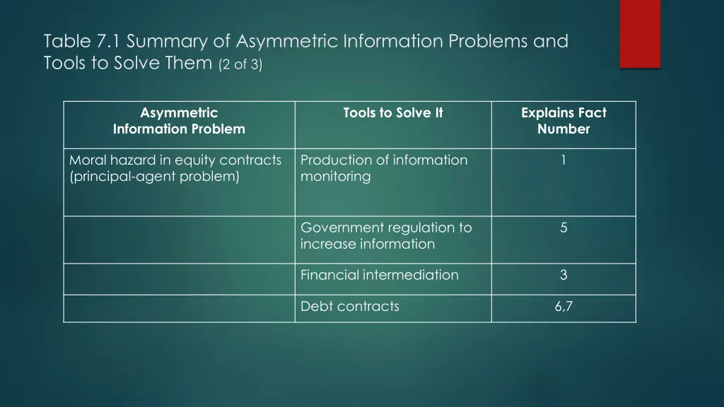 table 7 1 summary of asymmetric information 1
