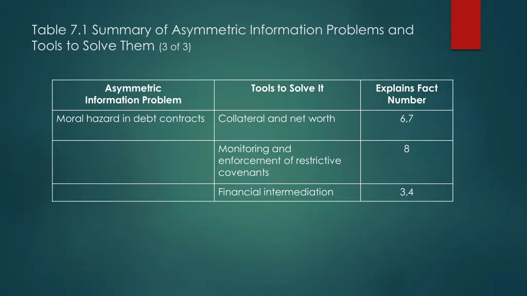 table 7 1 summary of asymmetric information 2