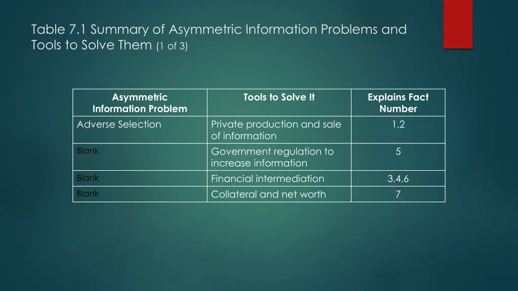 table 7 1 summary of asymmetric information