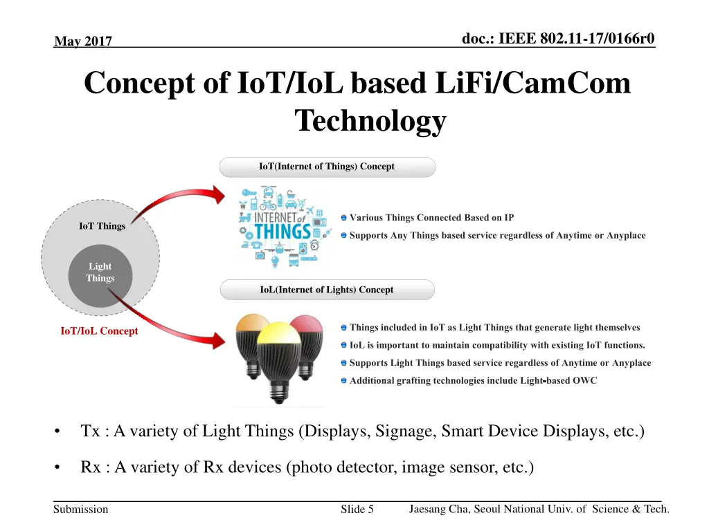 doc ieee 802 11 17 0166r0 2