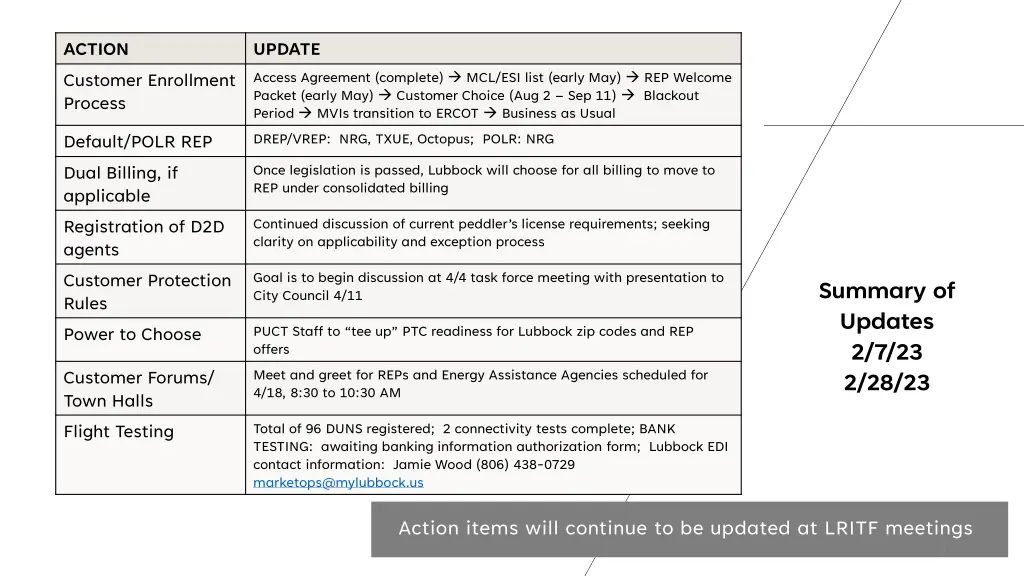 action customer enrollment process