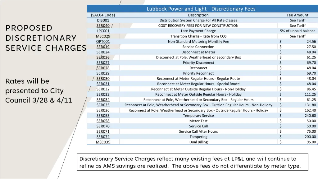 lubbock power and light discretionary fees