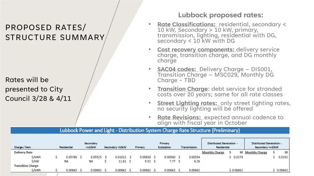 lubbock proposed rates rate classifications