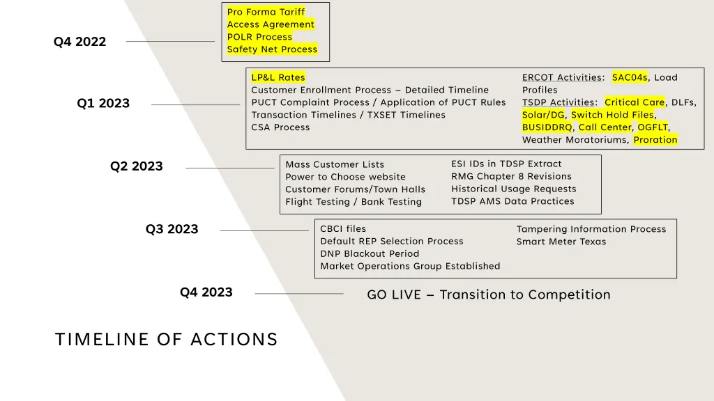 pro forma tariff access agreement polr process