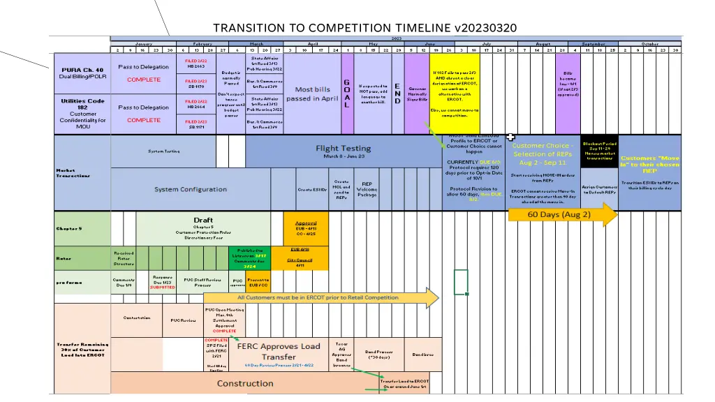 transition to competition timeline v20230320