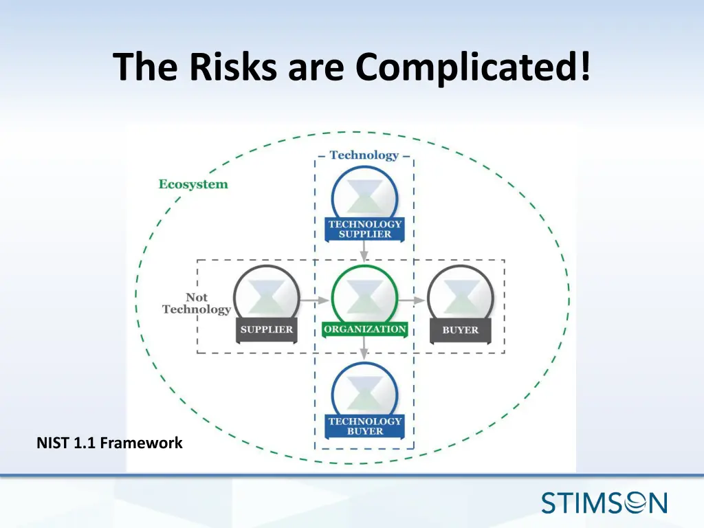 the risks are complicated