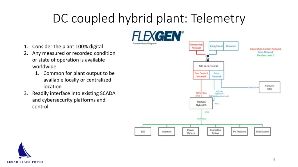 dc coupled hybrid plant telemetry
