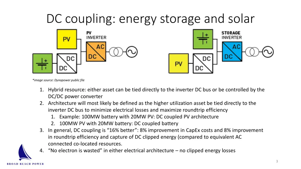 dc coupling energy storage and solar
