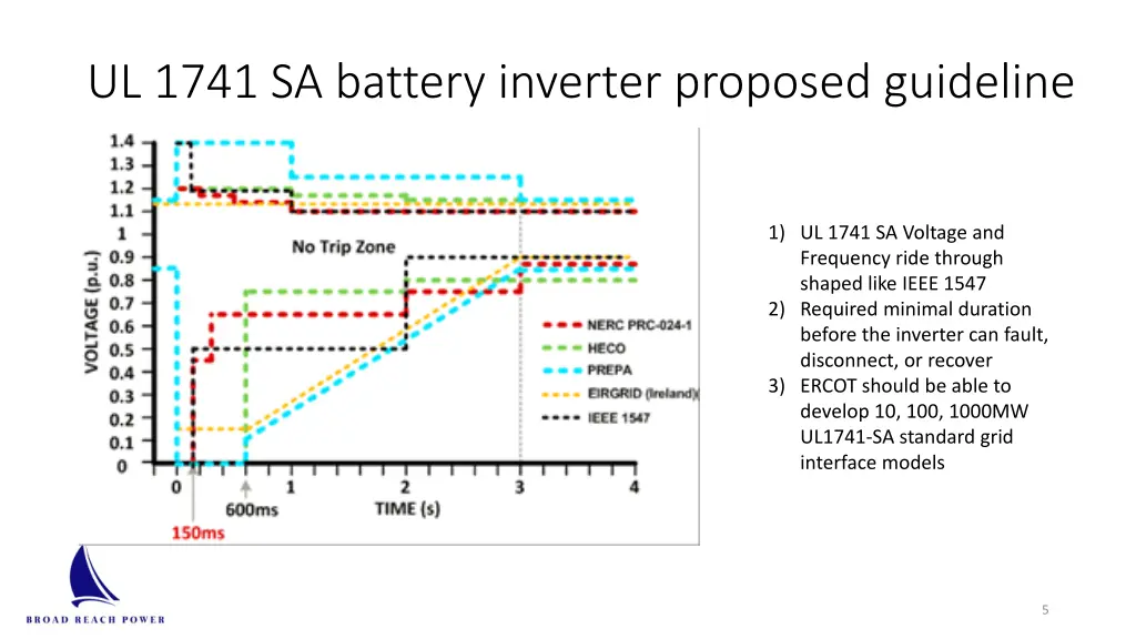 ul 1741 sa battery inverter proposed guideline 1
