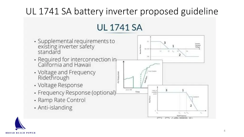 ul 1741 sa battery inverter proposed guideline