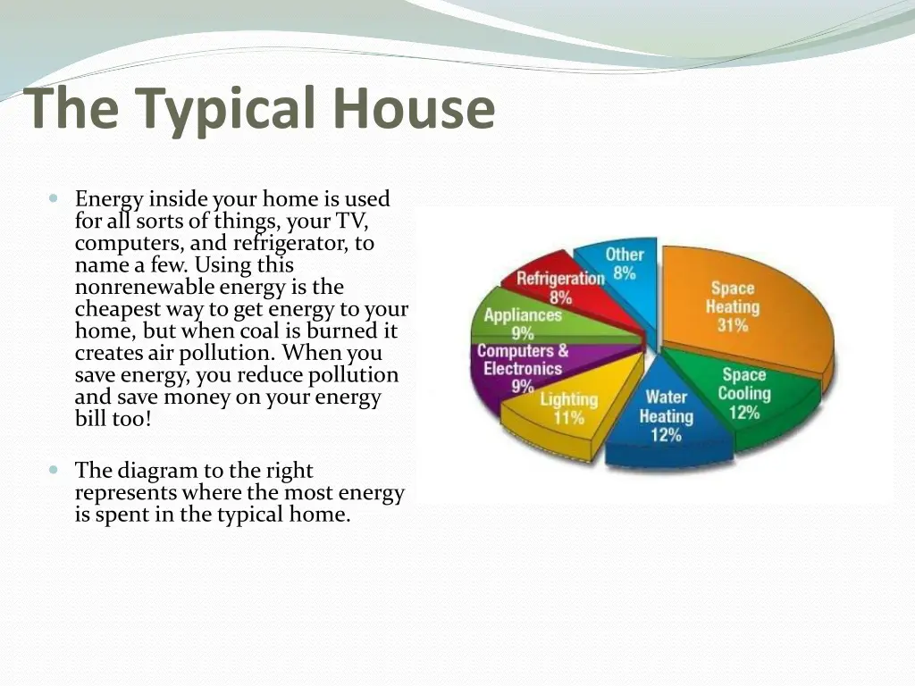 the typical house