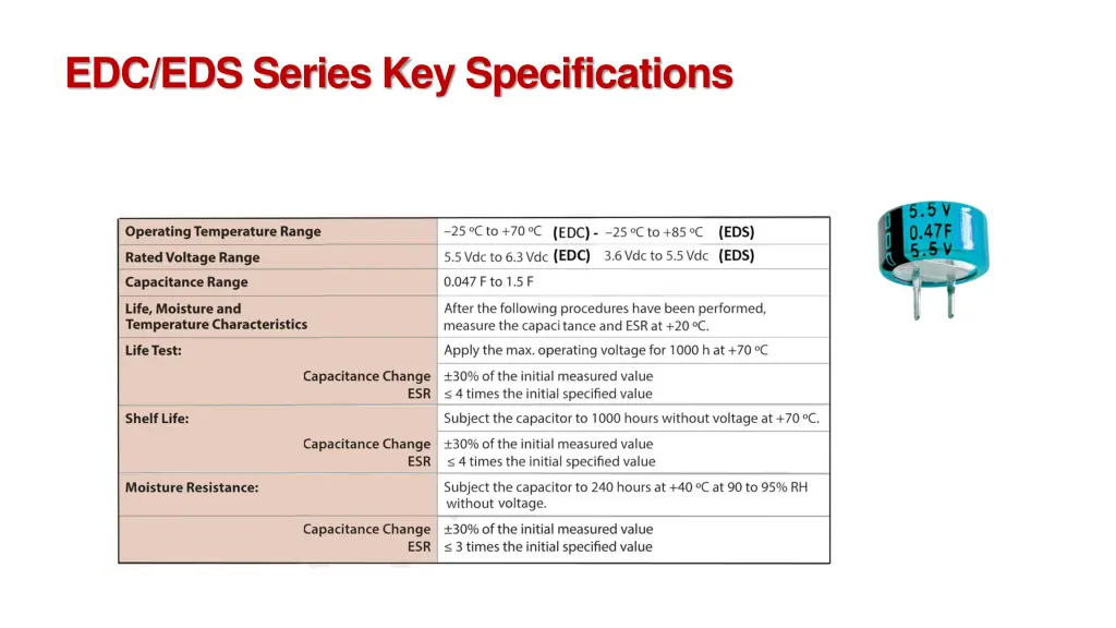 edc eds series key specifications