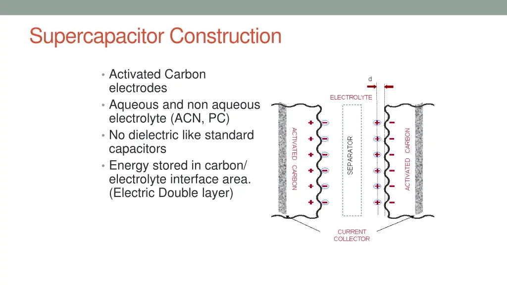 supercapacitor construction