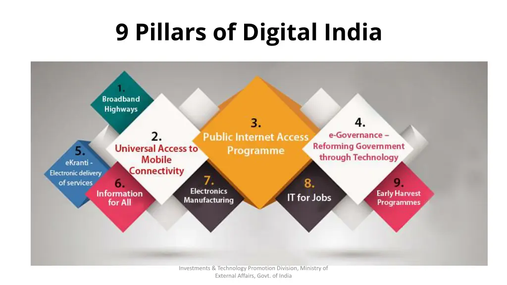 9 pillars of digital india