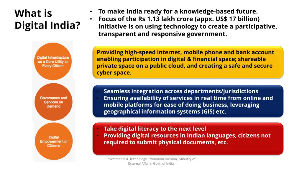 what is digital india