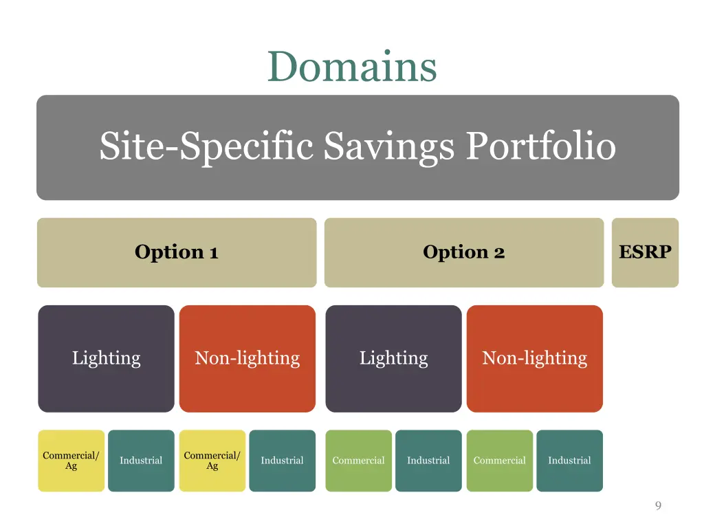 domains