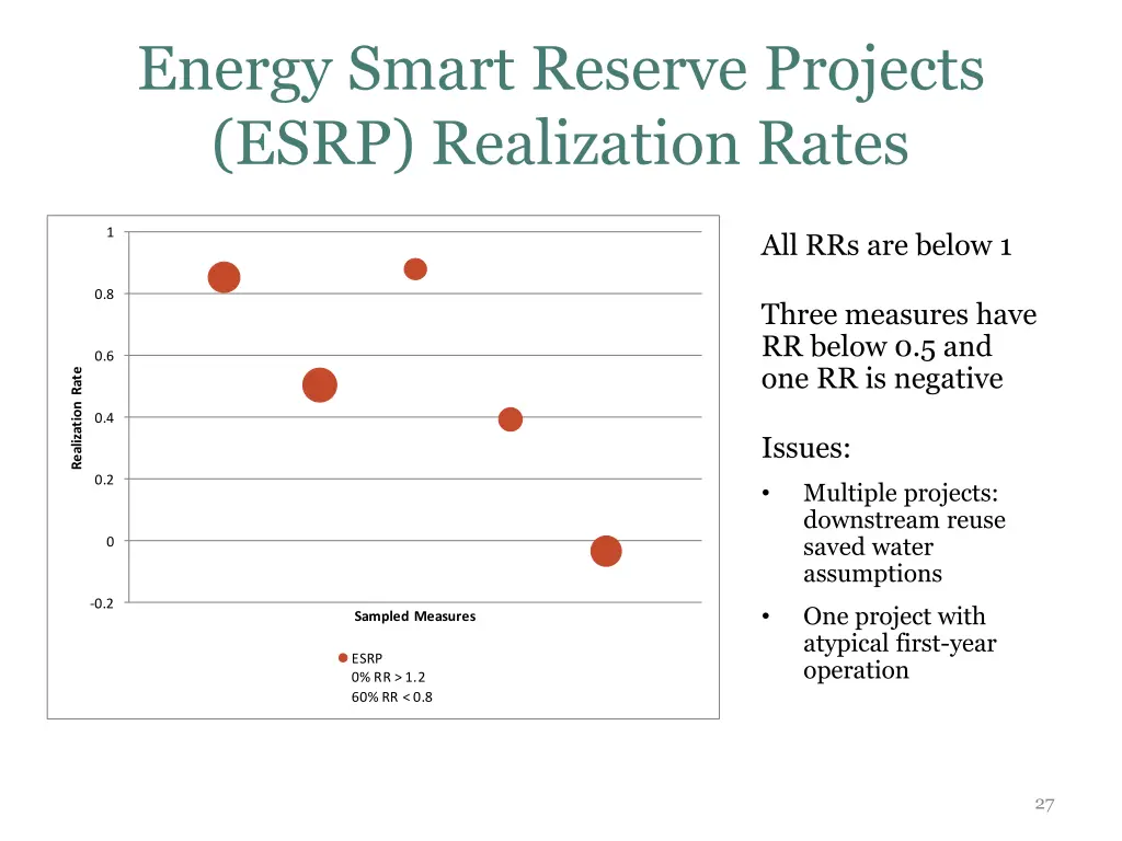 energy smart reserve projects esrp realization