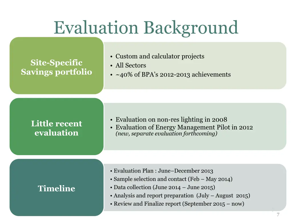 evaluation background