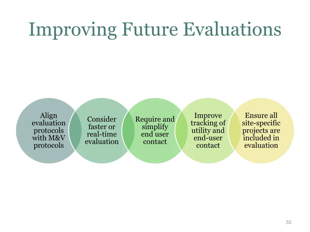 improving future evaluations