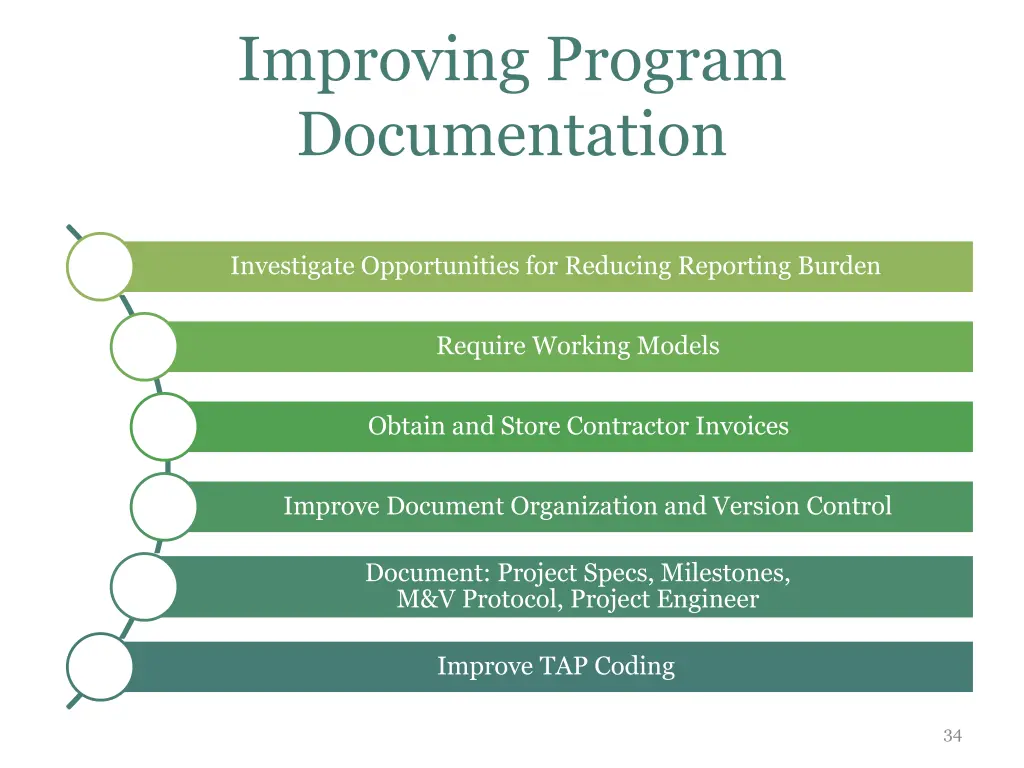 improving program documentation