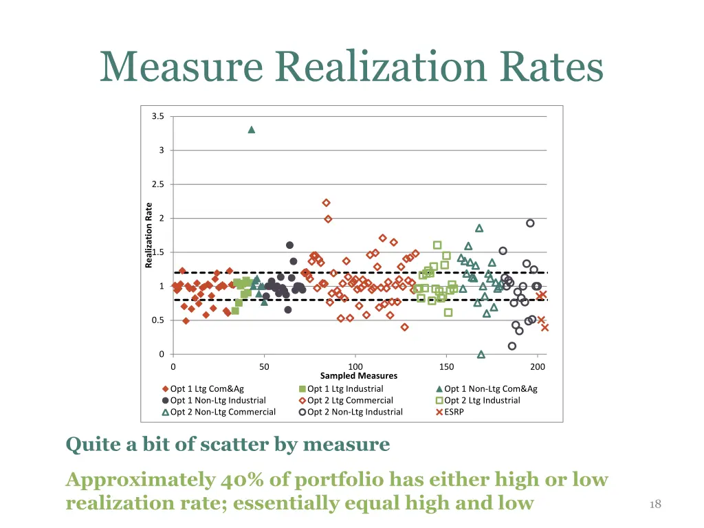 measure realization rates