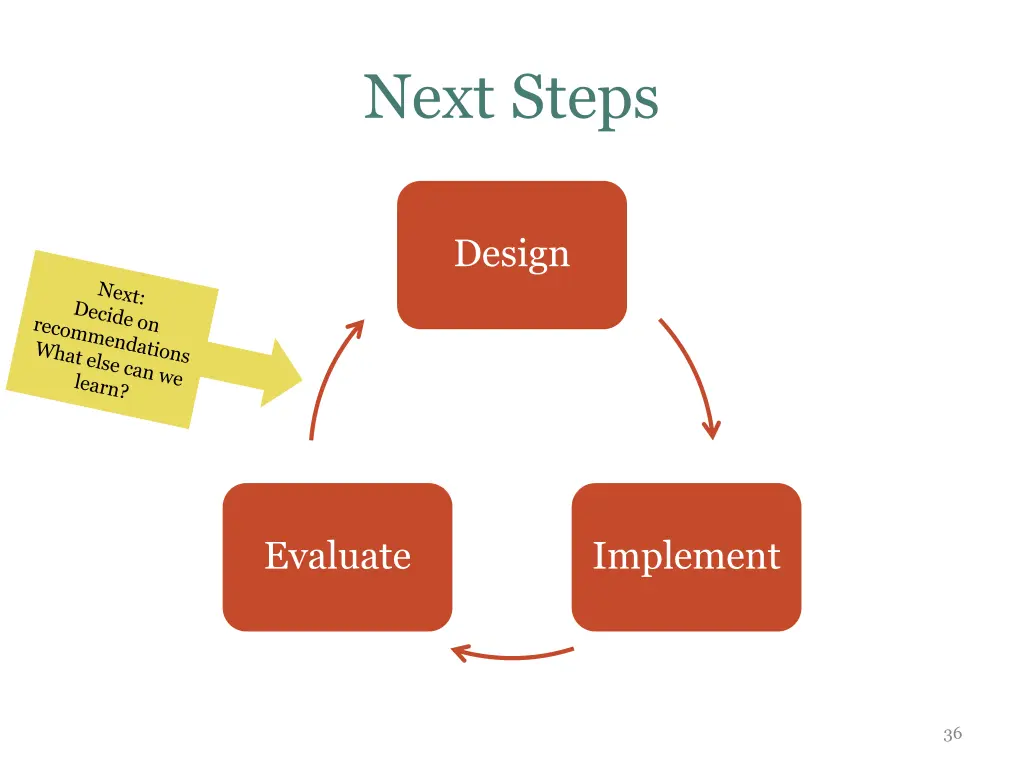 next steps